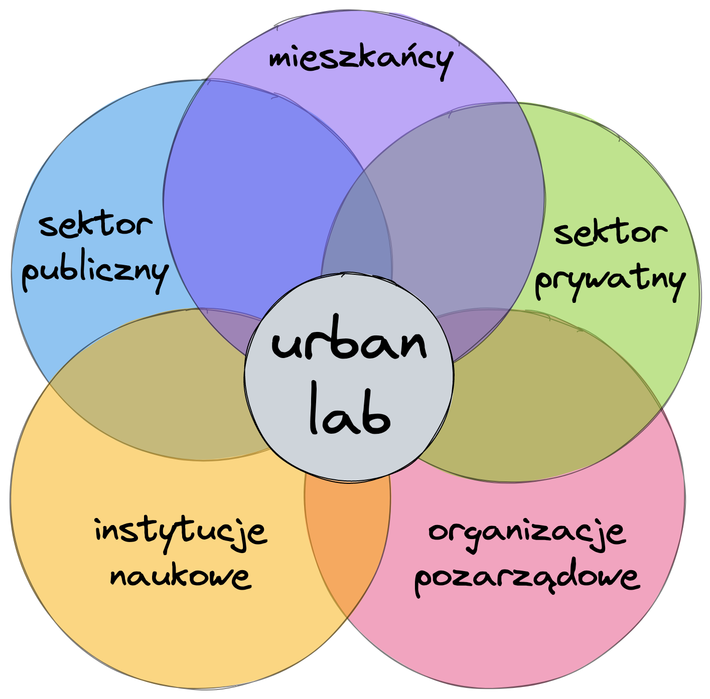 Urban lab - sposób na poprawę jakości życia w mieście